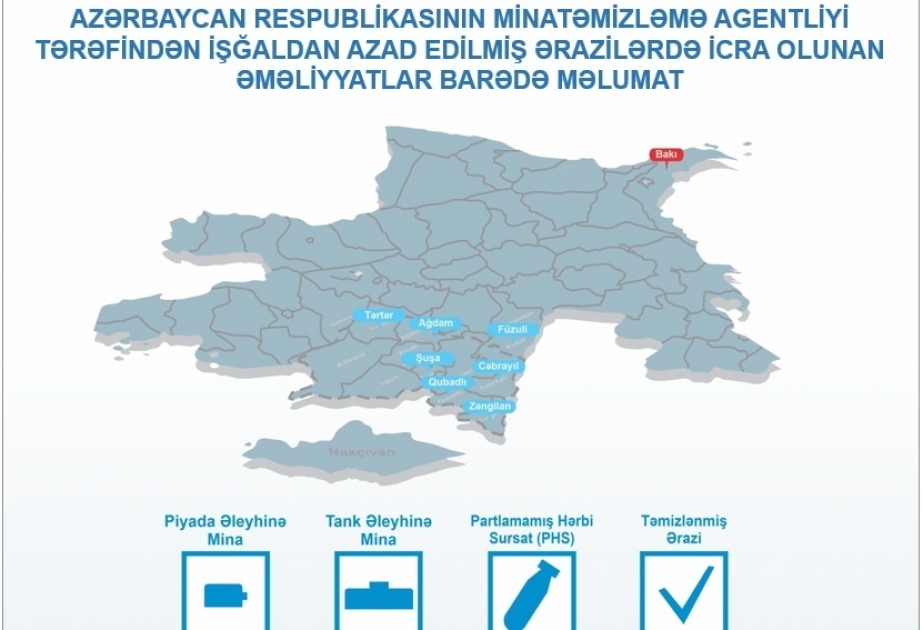 Más de 630 hectáreas de los territorios liberados de Azerbaiyán se limpiaron en agosto