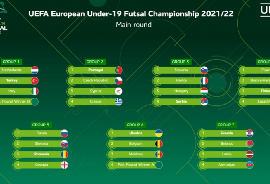 U19-Futsal-EM: Aserbaidschan trifft auf Kroatien, Belarus und Lettland
