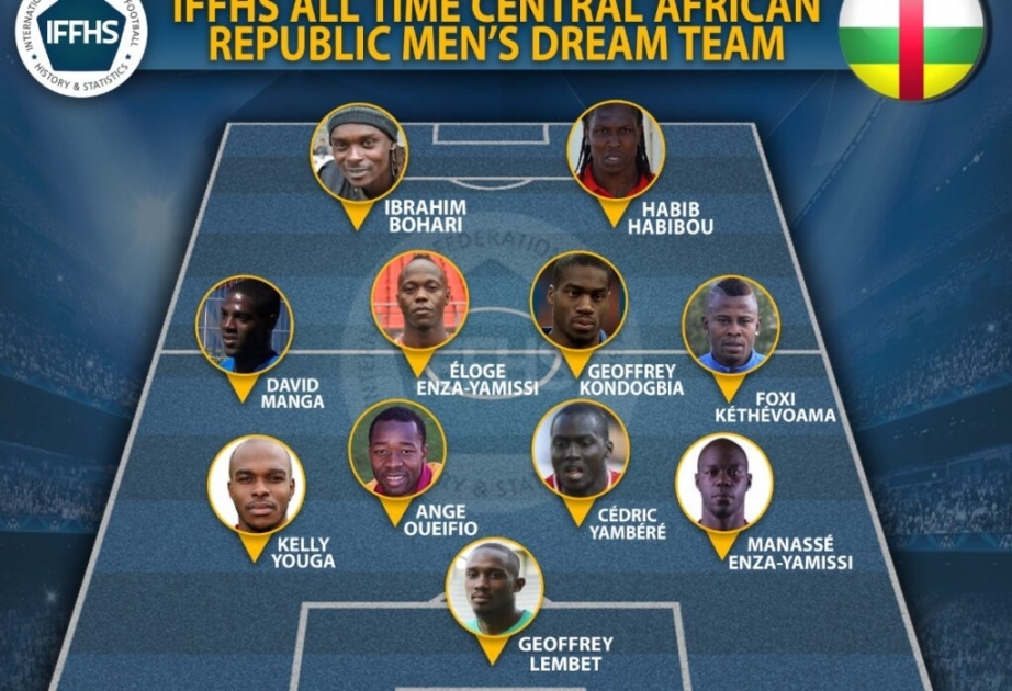 “Zirə”nin sabiq futbolçusu Mərkəzi Afrika Respublikasının rəmzi komandasında yer alıb
