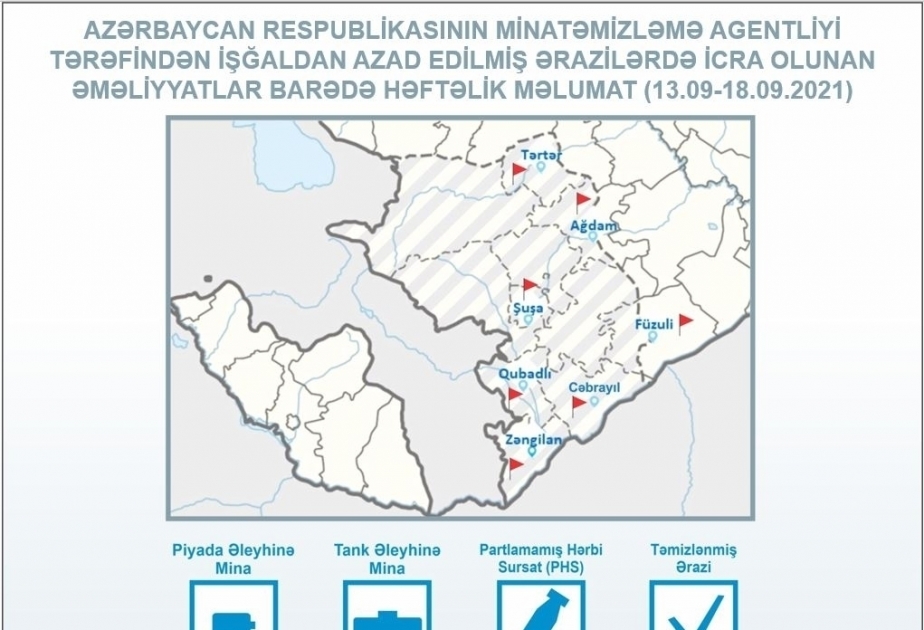Azerbaijan’s Mine Action Agency: 324 hectares of liberated territory cleared from mines and UXOS