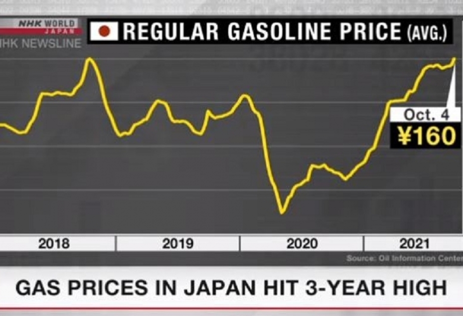 Gasoline prices in Japan hit 3-year high