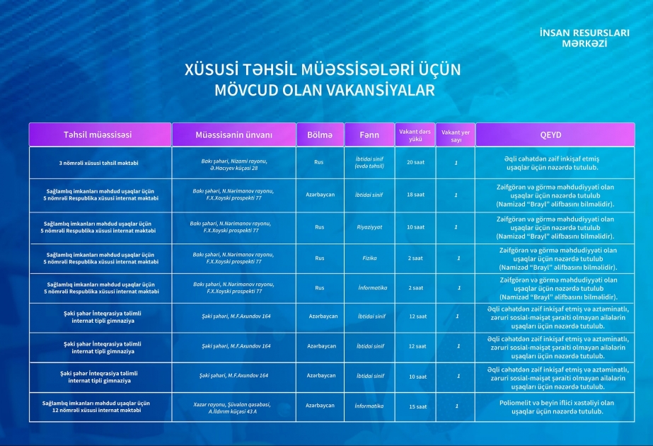 Təhsil Nazirliyi: Xüsusi təhsil müəssisələrinə işə qəbul üzrə vakansiya seçiminə start verilir