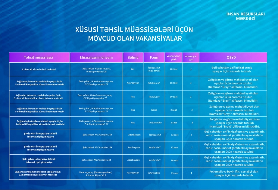 Xüsusi təhsil müəssisələrinə işə qəbul üzrə növbəti vakansiya seçimi bu gün yekunlaşır