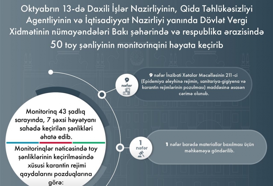 الداخلية: لم يسمح لـ 114 شخصا بحضور حفلات الزفاف لعدم وجود جوازات كوفيد 19 لهم  نتيجة المراقبة على 50 حفلة زفاف خلال الأمس