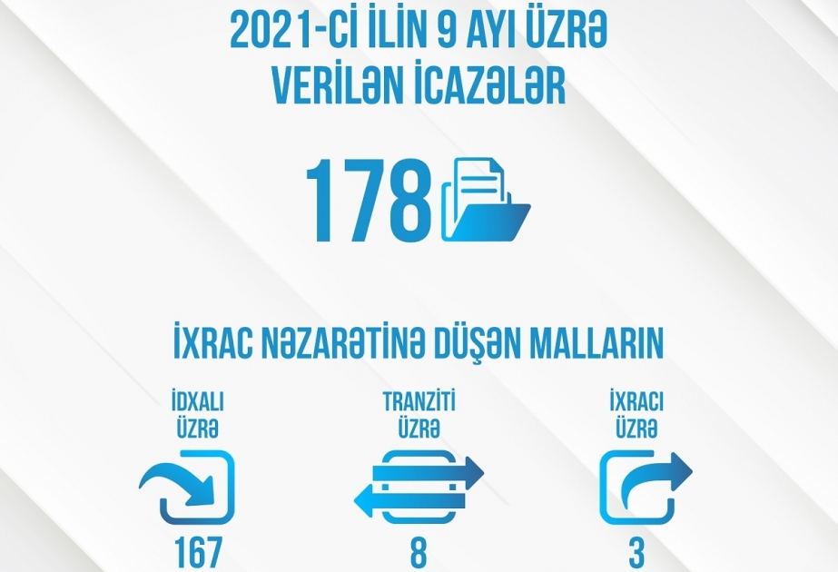 Doqquz ayda Energetika Nazirliyi tərəfindən 178 icazə verilib
