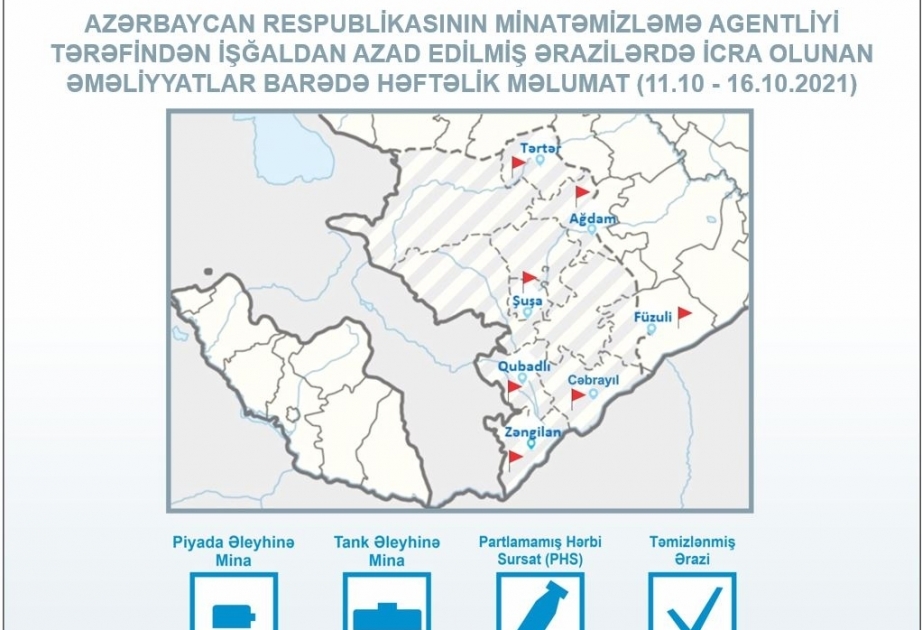 En la última semana se limpiaron 141,9 hectáreas de terreno de minas y artefactos sin explotar