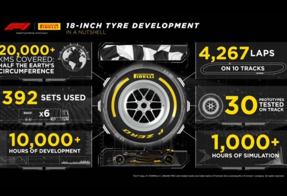 В Pirelli завершили тесты 18-дюймовых шин