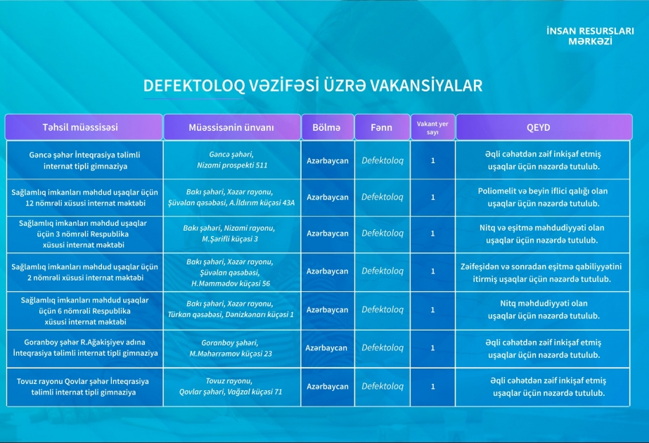 Təhsil Nazirliyi: Xüsusi təhsil müəssisələrinə defektoloq vəzifəsi üzrə vakansiya elan olunub