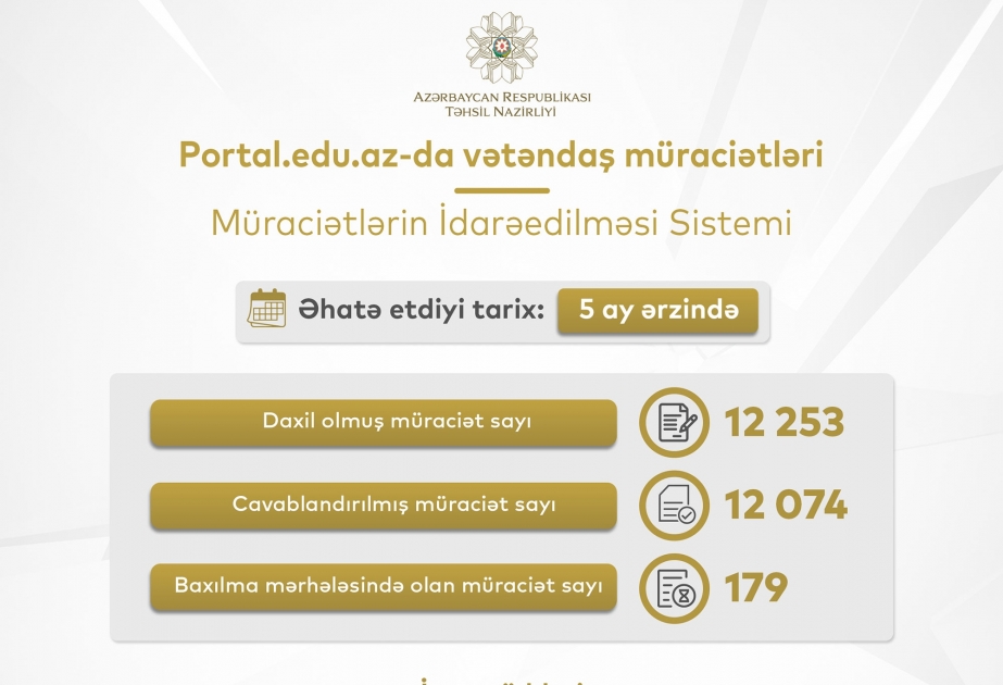 Təhsil Nazirliyinin “Vətəndaş müraciətləri” elektron xidmətinə 12 mindən çox müraciət daxil olub