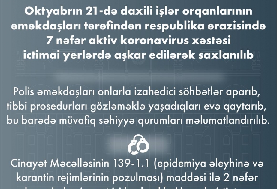 DİN: Ötən gün ictimai yerlərdə yeddi nəfər aktiv koronavirus xəstəsi aşkarlanıb