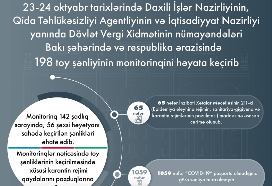 الداخلية: لم يسمح لـ 1059 شخصا بحضور حفلات الزفاف لعدم وجود جوازات كوفيد 19 لهم  نتيجة المراقبة على 198 حفلة زفاف خلال الأمس