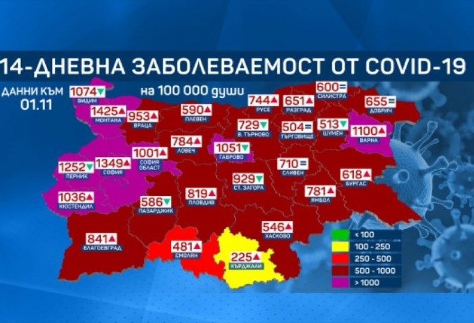 Bolqarıstanda koronavirusa yoluxma halları artıq hər 100 min nəfərə 895-dir