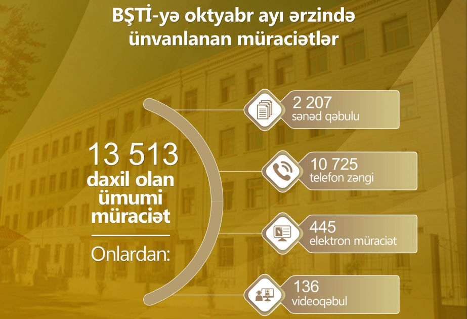 Bakı Şəhəri üzrə Təhsil İdarəsinə ötən ay 13 min 513 müraciət daxil olub