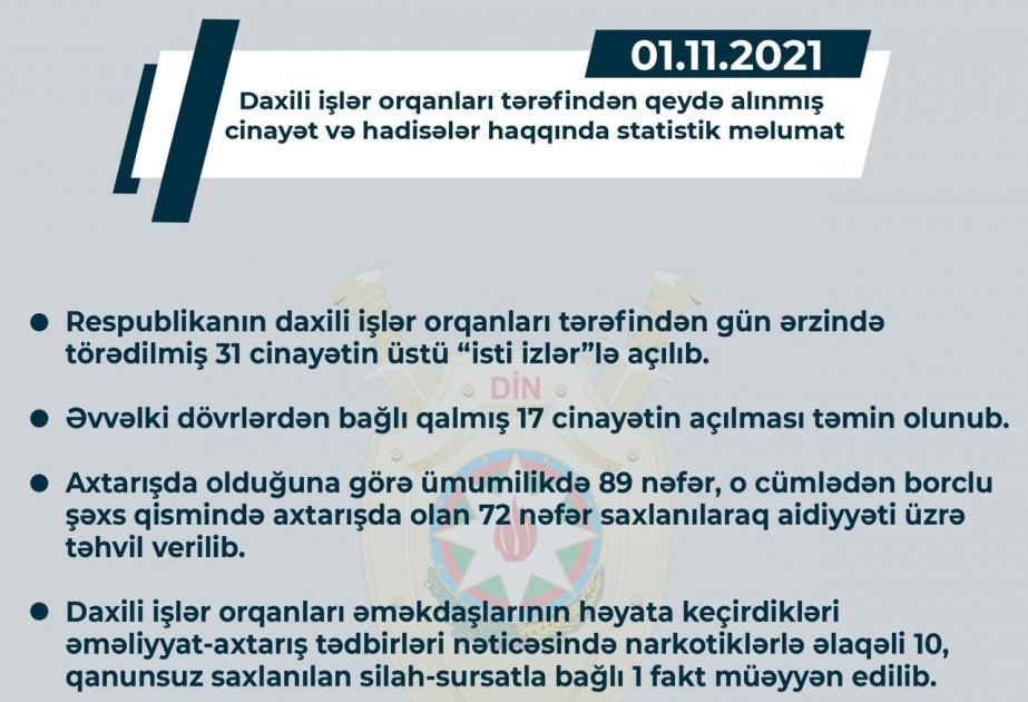وزارة الداخلية: كشف ملابسات 31 جريمة ظلت عالقة منذ وقوعها