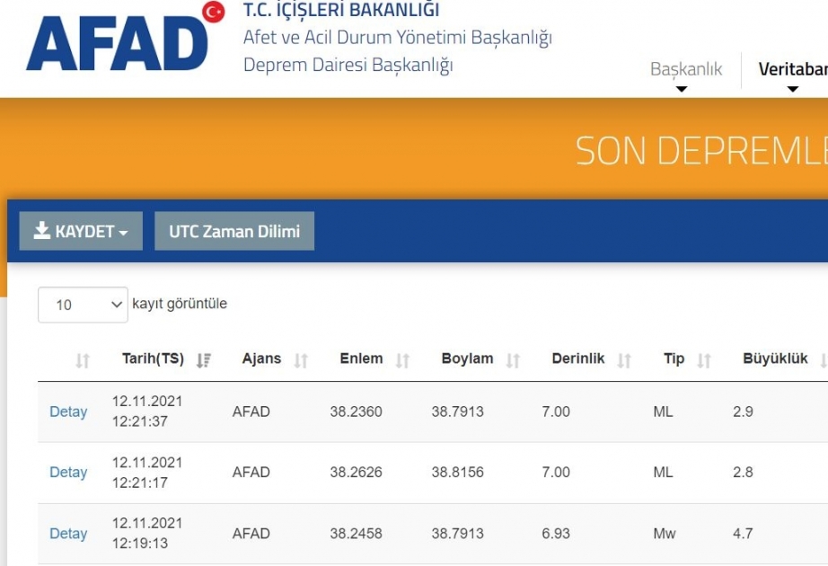 Türkiyədə 4.7 bal gücündə zəlzələ qeydə alınıb