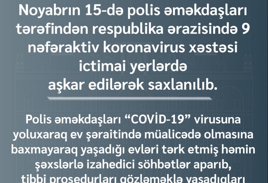 DİN: Ötən gün doqquz nəfər aktiv koronavirus xəstəsi ictimai yerlərdə aşkarlanaraq saxlanılıb