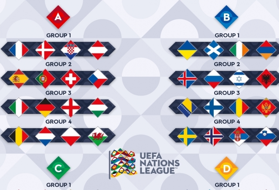 Tirage au sort de la Ligue des Nations : ce sera le Groupe C3 pour l’Azerbaïdjan
