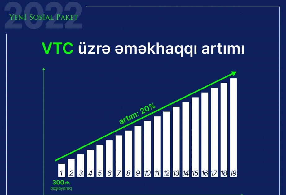 Vahid Tarif Cədvəli üzrə əməkhaqqı artırılan işçilər kimlərdir?