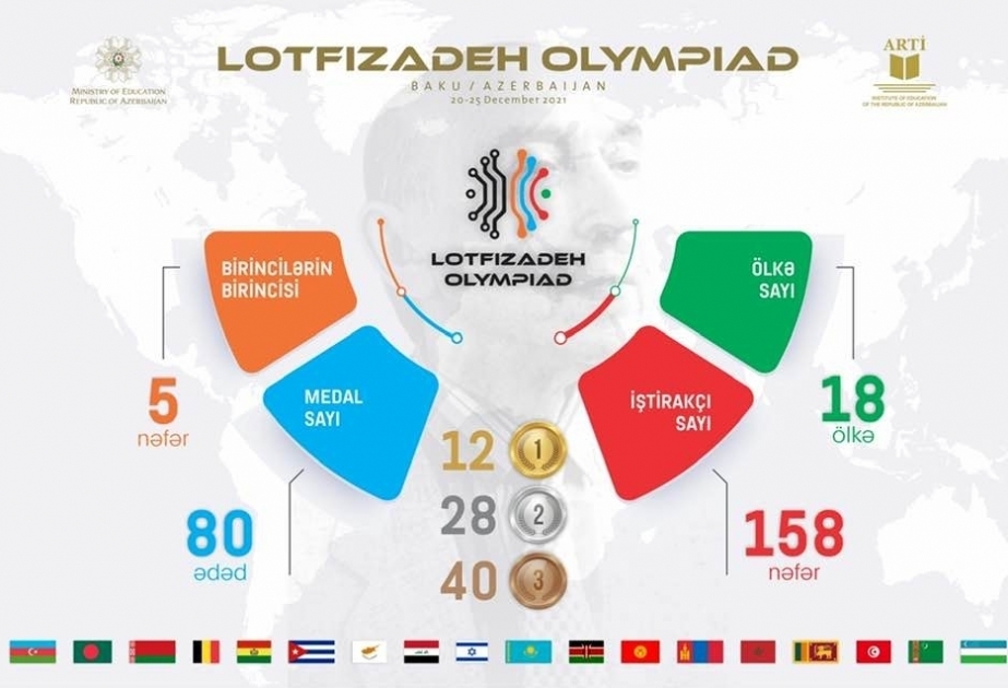 Азербайджанские школьники завоевали 10 медалей на Международной олимпиаде имени Лютфи Заде