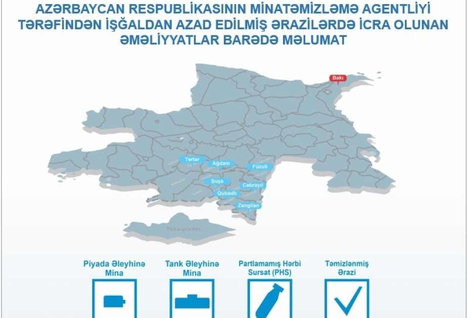 Azerbaijan’s Mine Action Agency: 419,2 hectares of liberated territory cleared from mines and UXOs in December