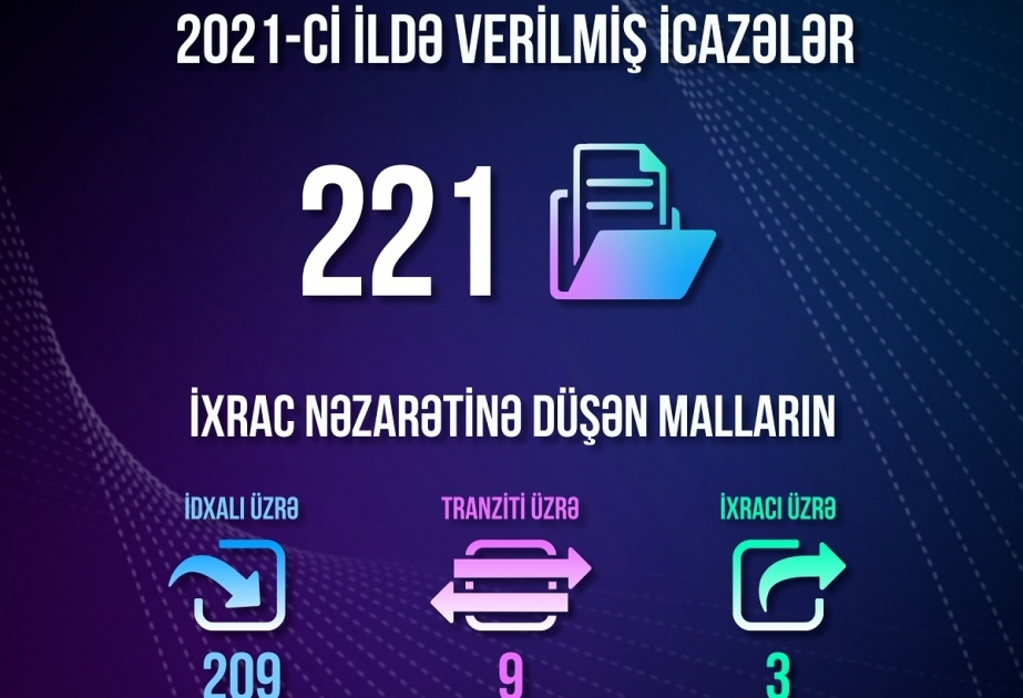 Azerbaijan`s Ministry of Energy issues 221 permits last year