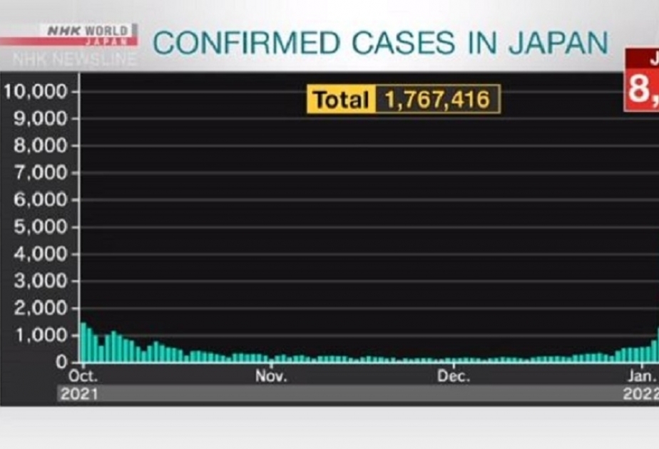 Covid-19: 8 249 nouveaux cas positifs confirmés au Japon
