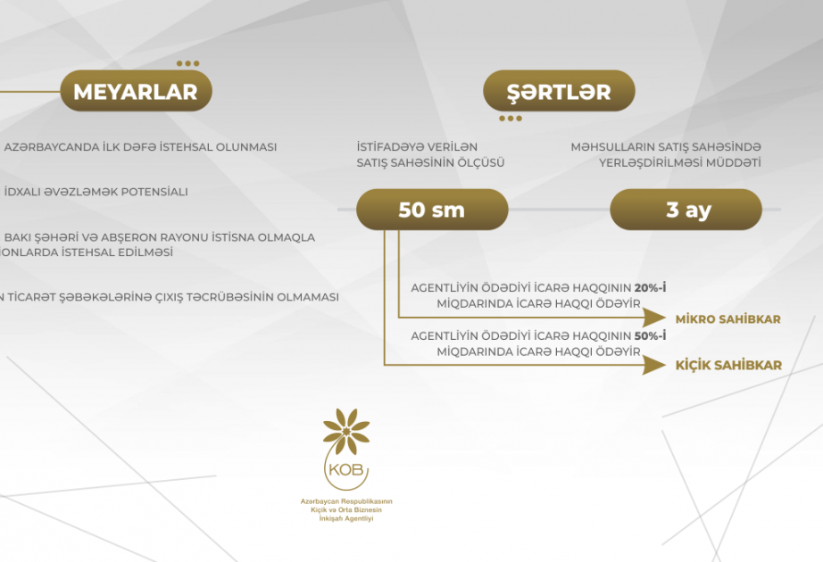 Mikro və kiçik sahibkarların ticarət şəbəkələrinə çıxışına dəstək üçün müraciətlərin qəbuluna başlanıb