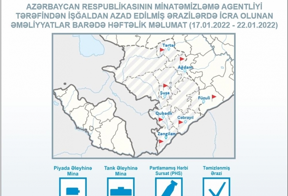 Azerbaijan`s Mine Action Agency demines 67.4 hectares of liberated territory