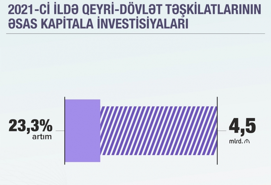 Ministro: “Las inversiones en activos fijos por las organizaciones no estatales aumentaron un 23,3%”