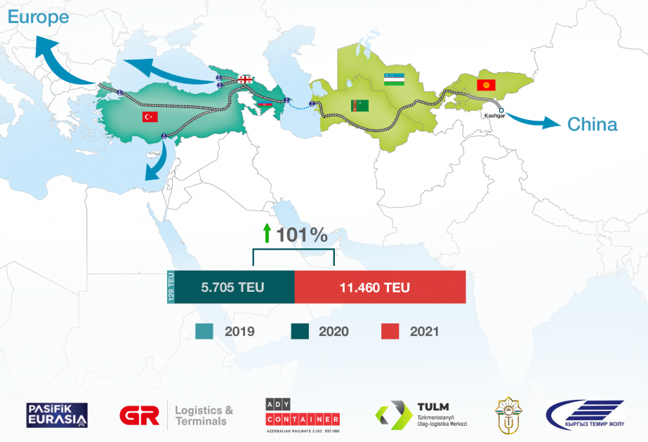 Transport connectivity on China-Europe route increased