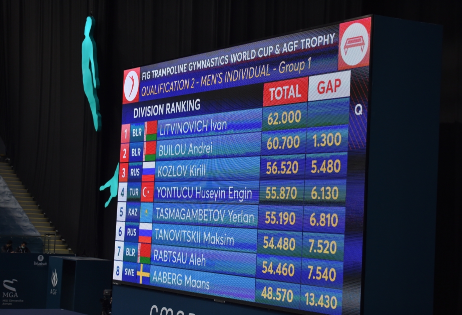 Milli Gimnastika Arenasında kişi batutçuların fərdi yarışında finalçılar müəyyənləşib