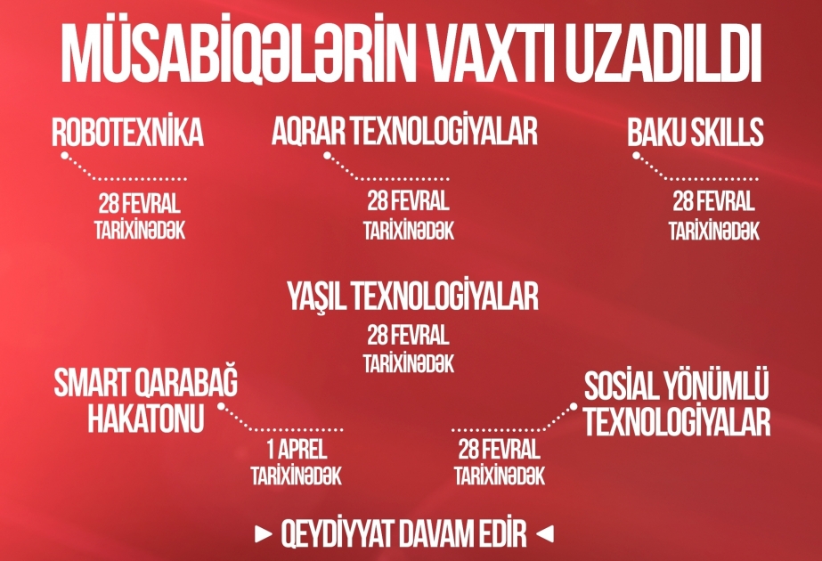 Registration period for several competitions to be held within TEKNOFEST Azerbaijan extended