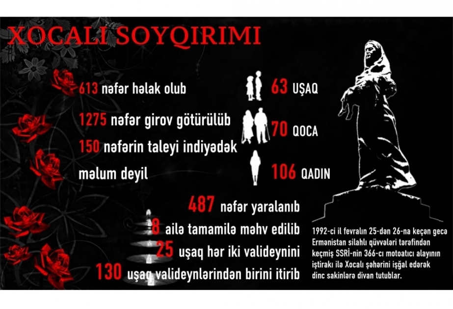 Xocalı soyqırımının törədilməsindən 30 il ötür