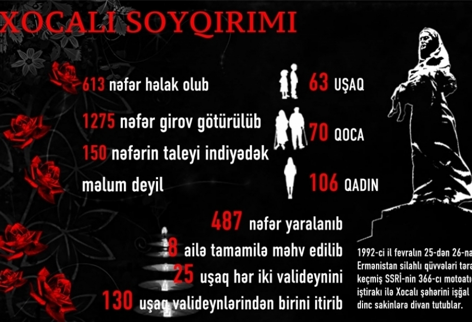 “Xocalıya ədalət!” ümumdünya sülh çağırışıdır