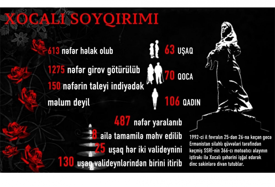 Xocalı soyqırımı – Ermənistanın Azərbaycana qarşı beynəlxalq cinayətlərinin ən qanlı səhifəsi