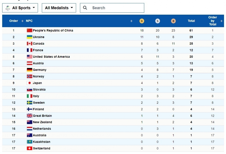 Juegos Paralímpicos de Pekín 2022 finalizan con la ceremonia de clausura