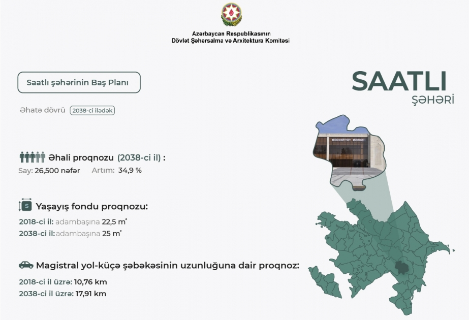 Saatlı şəhəri yeni Baş plan əsasında inkişaf etdiriləcək