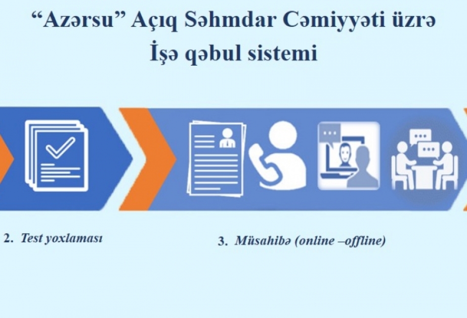 “Azərsu” işə qəbulu elektronlaşdırıb