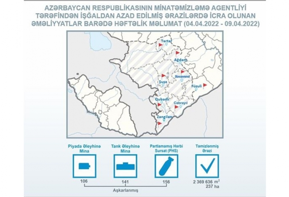 ANAMA: “El mes pasado se limpiaron 237 hectáreas de minas y municiones sin detonar
