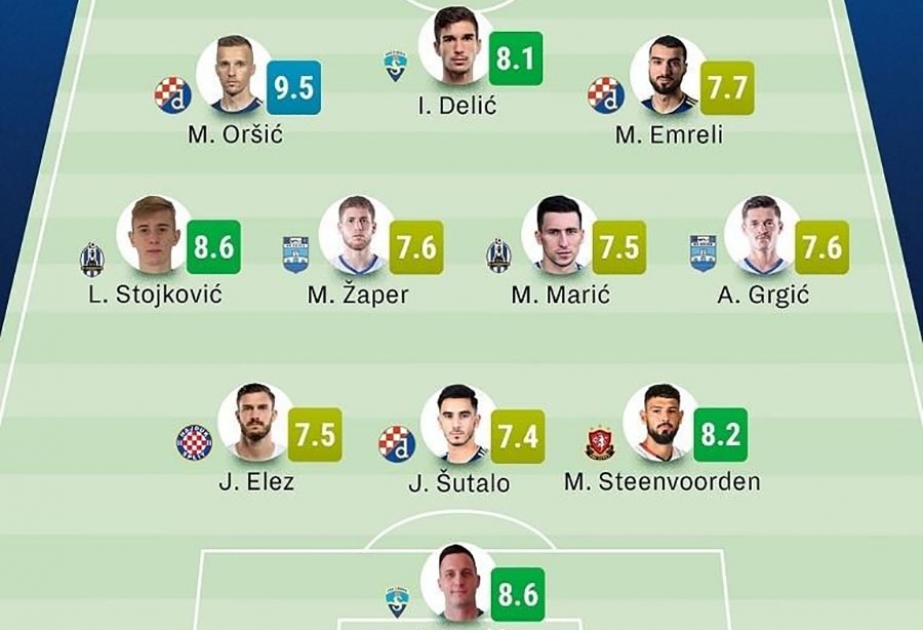 Azərbaycan futbolçusu Mahir Emreli Xorvatiya çempionatının rəmzi komandasında yer alıb