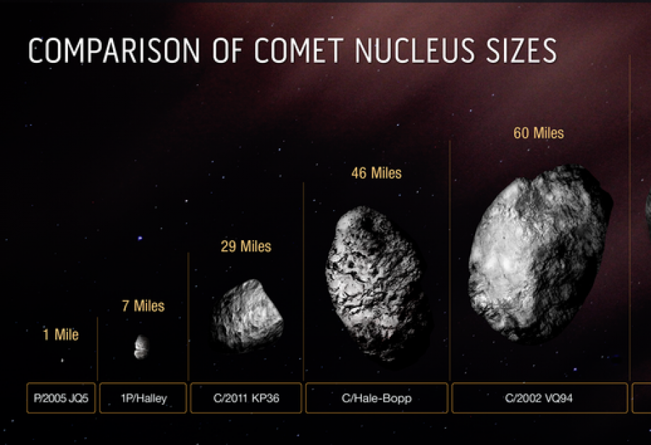 Nasa bestätigt Entdeckung des größten bisher gesichteten Kometen