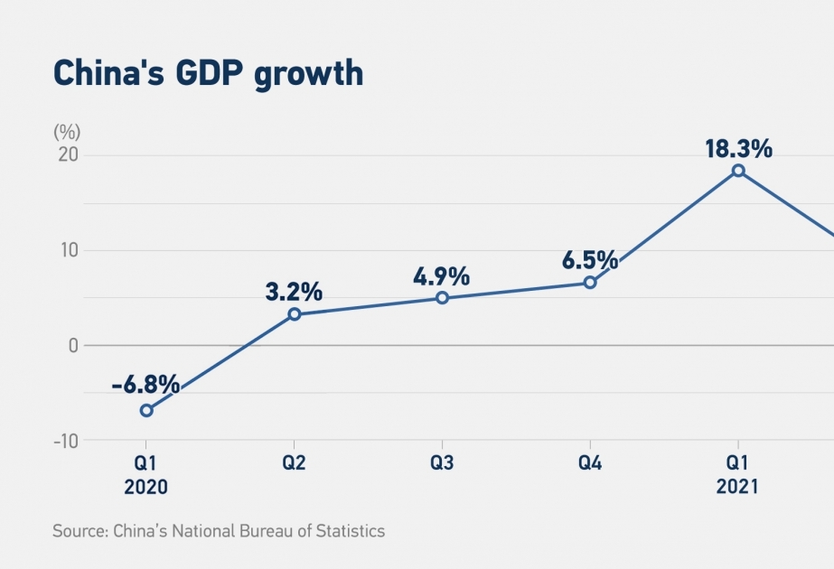 China's GDP expands 4.8% in Q1 despite COVID-19 disruptions