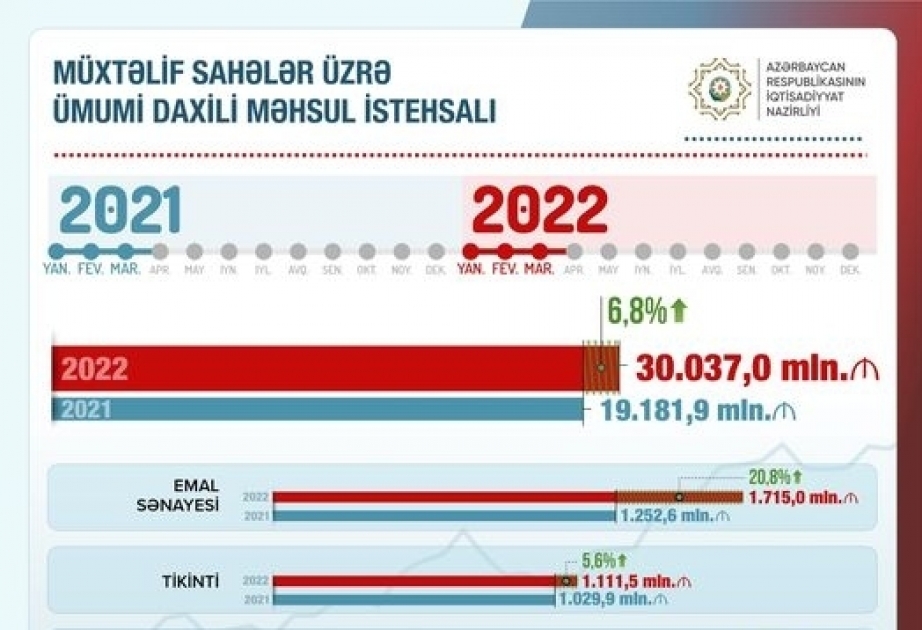 Ministro de Economía: “El PIB del último trimestre aumentó un 6,8%”