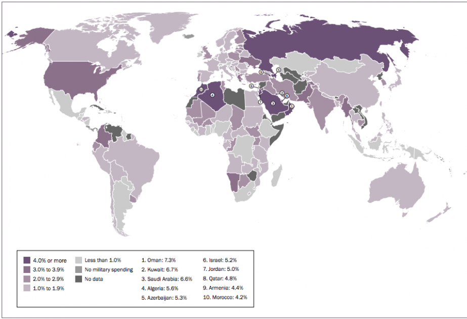 Azerbaijan among world`s top five countries by military spending as share of GDP