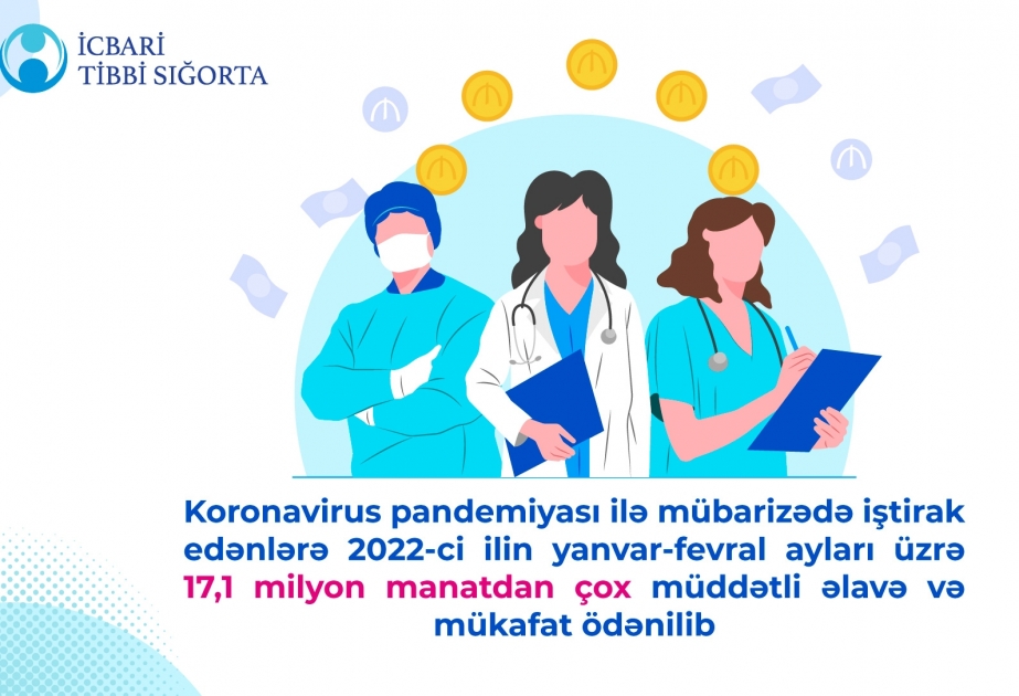 Pandemiya ilə mübarizədə iştirak edənlərə yanvar və fevral ayları üzrə 17,1 milyon manatdan çox müddətli əlavə və mükafat ödənilib
