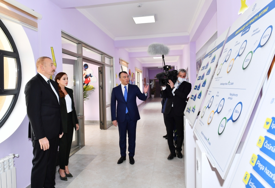 Le président azerbaïdjanais : Un grand complexe commémoratif sera construit dans le Parc de la Victoire