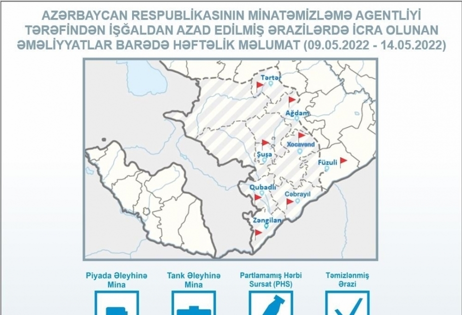 La ANAMA de Azerbaiyán informa de los resultados de las operaciones semanales de retirada de minas