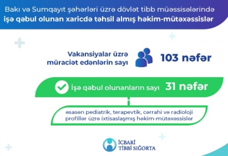 Xarici ölkədə təhsil almış həkimlər Bakı və Sumqayıt şəhərlərindəki dövlət tibb müəssisələrində işə cəlb olunurlar