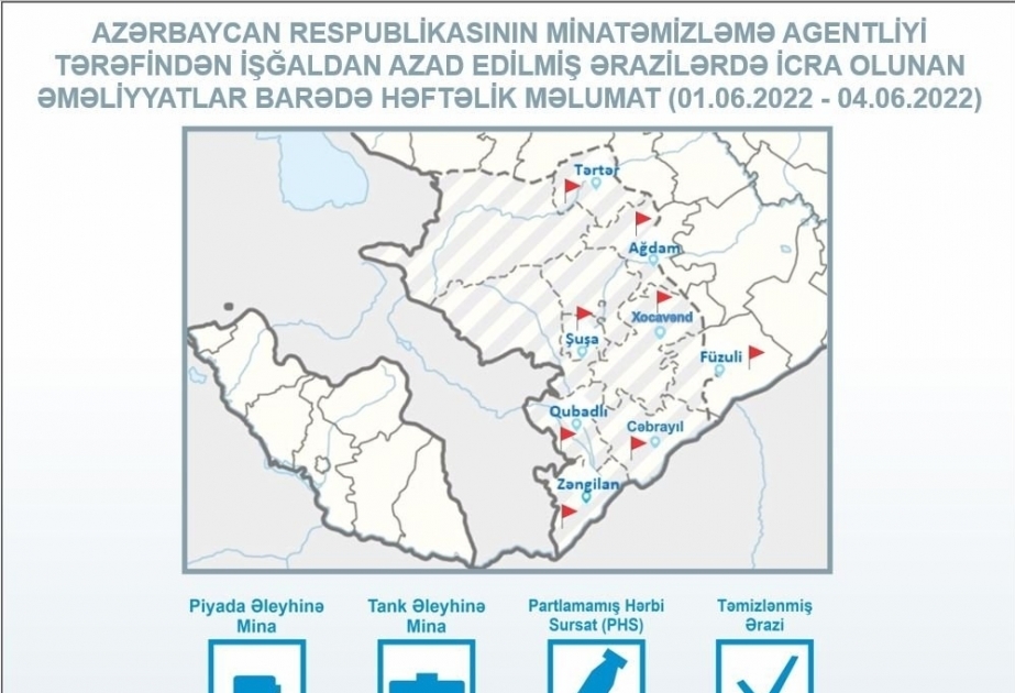 En el último mes se han limpiado 357 hectáreas de terreno de minas y municiones sin explotar en los territorios liberados de Azerbaiyán
