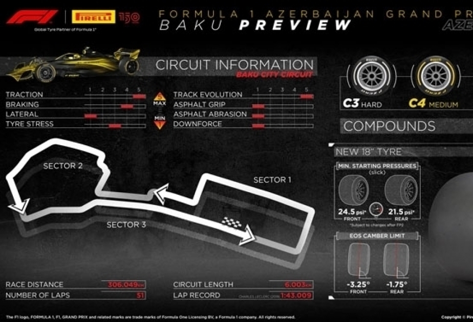 F1: Pirelli annonce ses choix de gommes pour le GP d’Azerbaïdjan